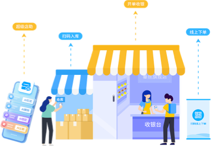 AI能力覆盖门店经营