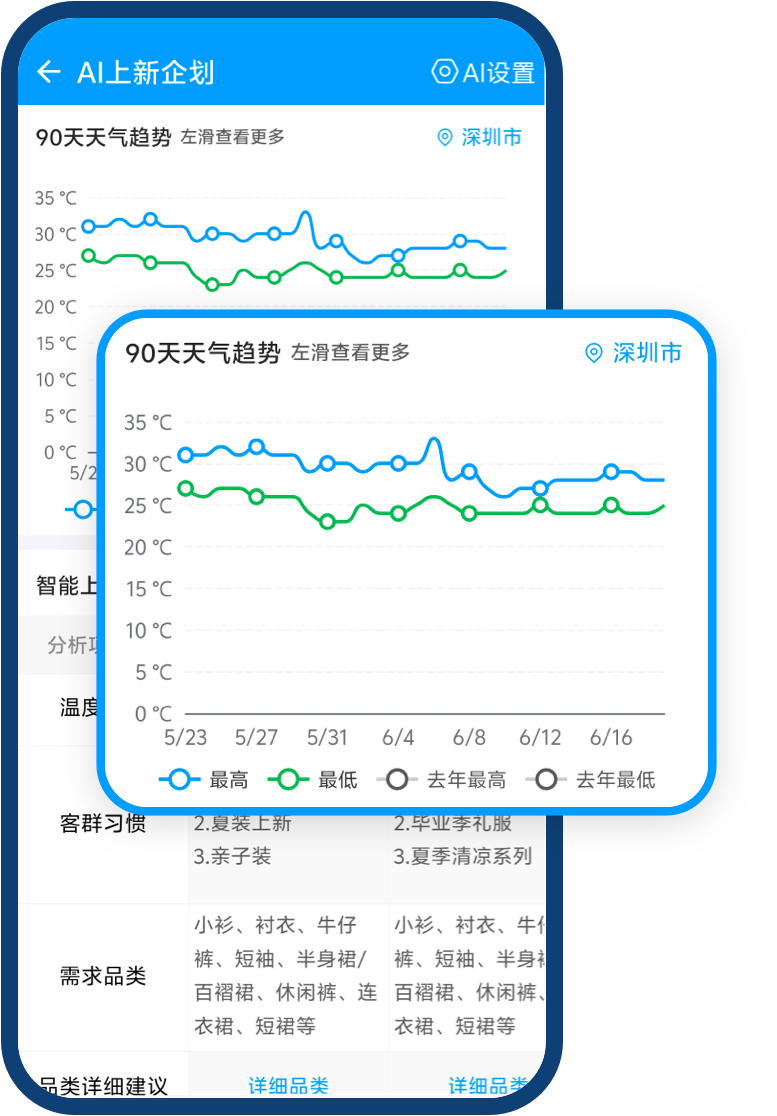 AI上新企划